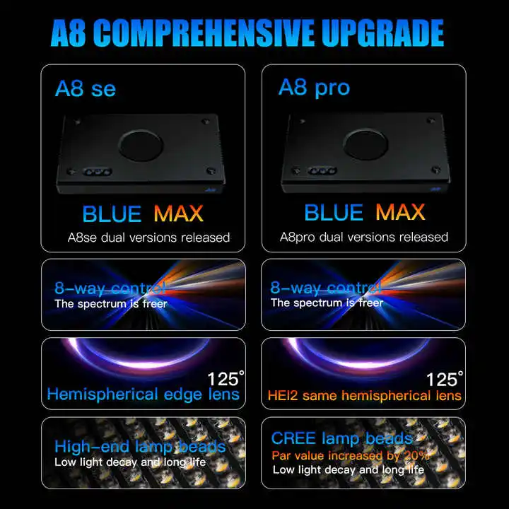 TLF Origin Supplier A8SE II/A8 - Marine Aquarium & Regional Centre Photos 评论和价格