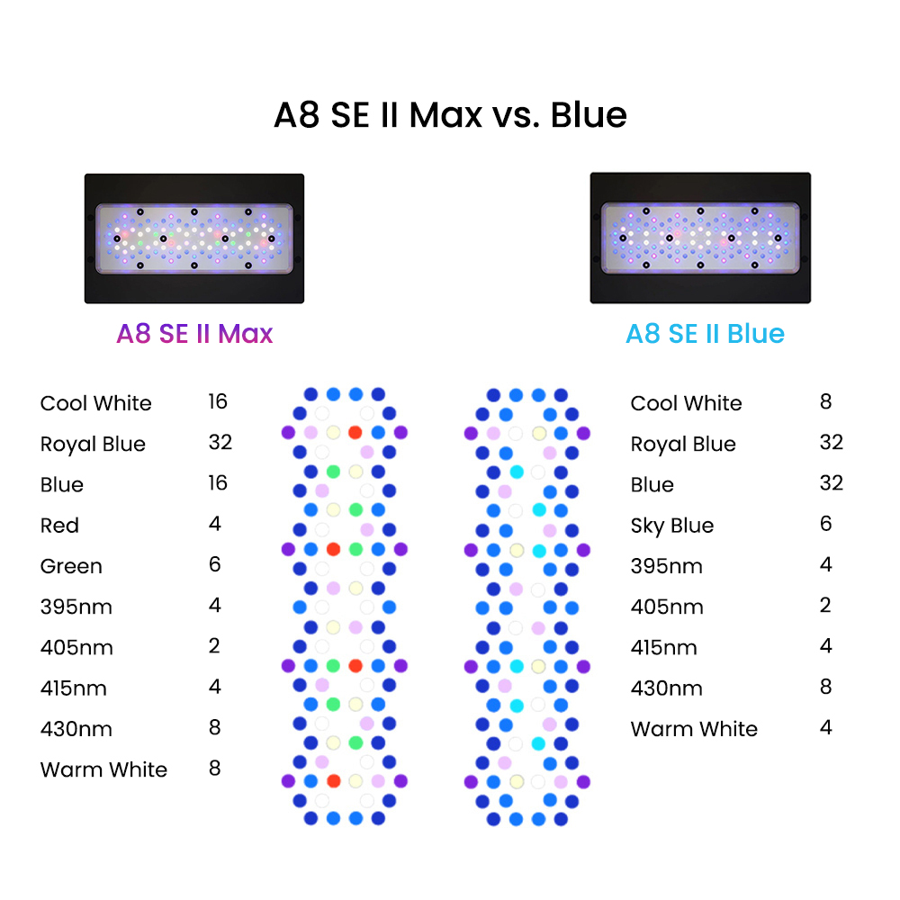 AIPAI A8 SE II MAX/Blue 240W F - Aquarium Blue Marine 评论和价格