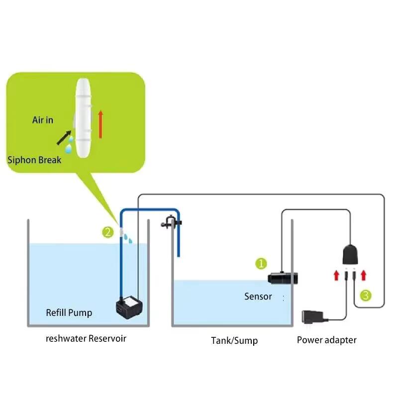 Jebao Aquarium ATO Auto Refill - Marine Aquarium Dc Pump 评论和价格
