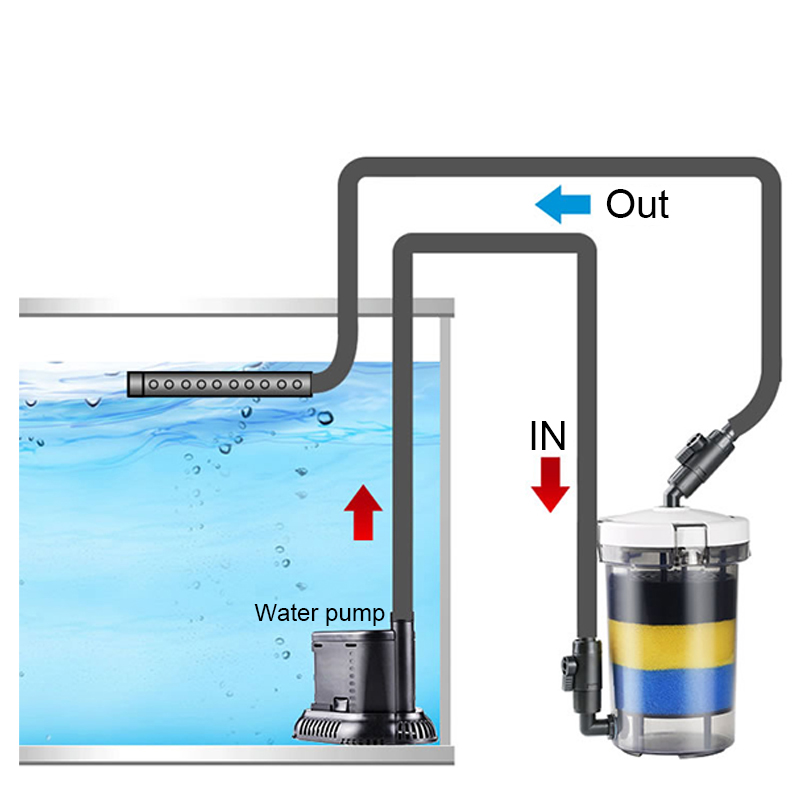 SUNSUN Pre-Filter Biochemical  - Marine Aquarium Chiller 评论和价格